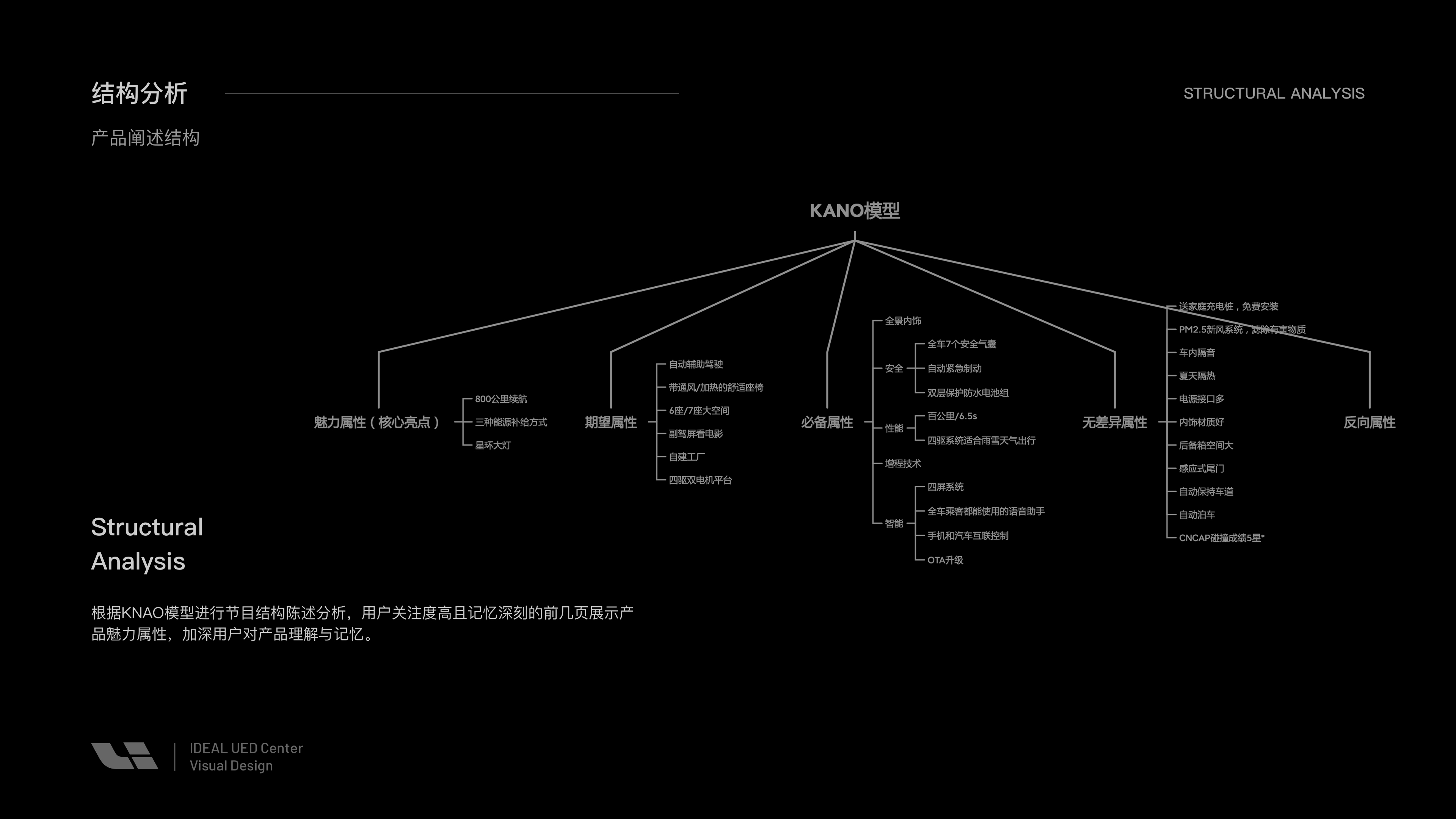 理想汽车产品介绍页官网改版思路(2019)