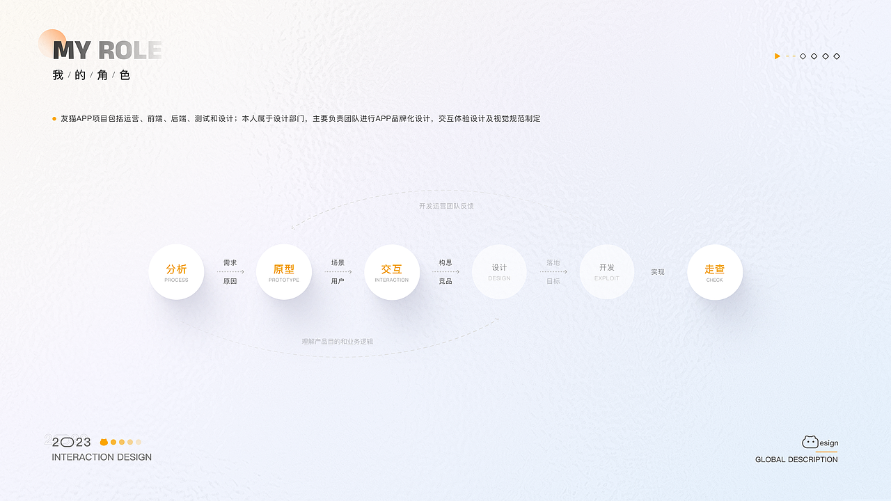 C端项目总结 友猫APP版本迭代(图ZMzMwNjQyNjQ0) - 交互/UE - 站酷设计师歪巴波原创素材 - 站酷ZCOOL