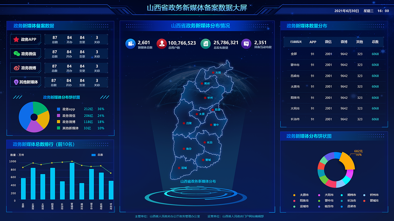 政务新媒体备案数据大屏（图ZMzIzNjgwMTU2） - 软件界面 - 站酷设计师H_Justen原创素材 - 站酷ZCOOL