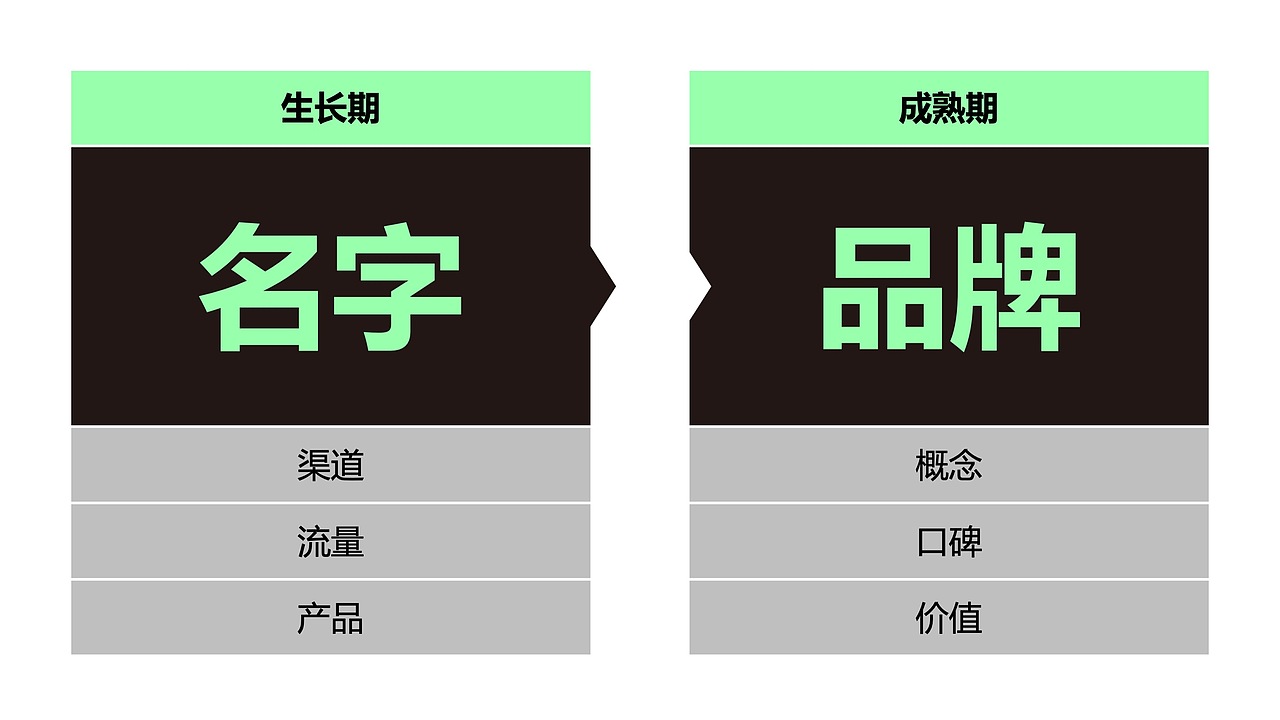 汇龙鲜 品牌包装整体升级（图ZMzAwOTEyMzI4） - 品牌 - 站酷设计师广州维思计设原创素材 - 站酷ZCOOL