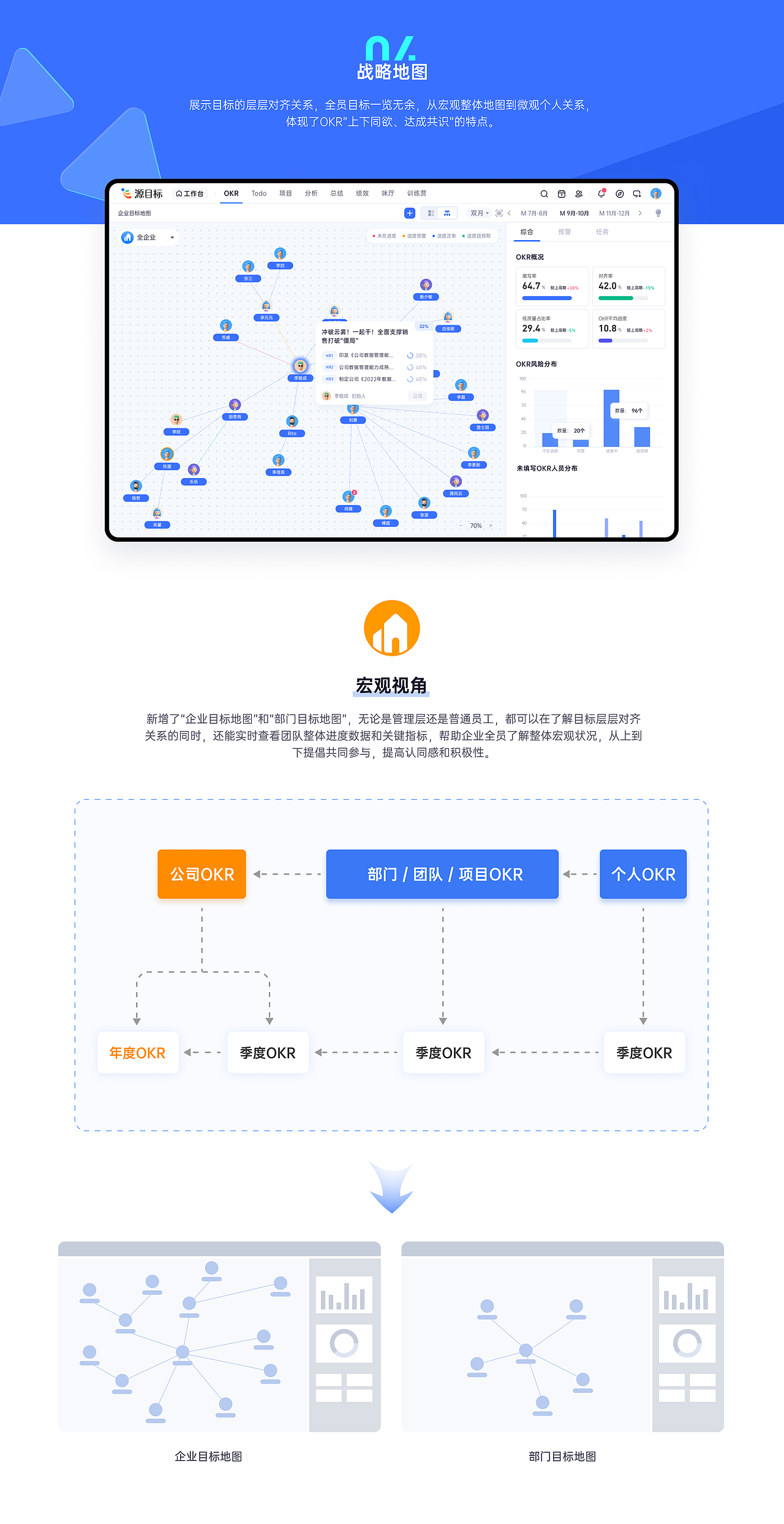 B端项目 | 源目标OKR：交互体验与视觉的优化升级