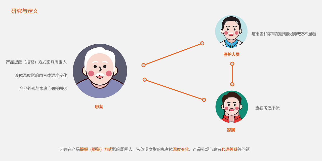 “输”心智能输液监护系统(图ZMzYwNjkxMDAw) - 电子产品 - 站酷设计师疯狂的阿脏原创素材 - 站酷ZCOOL