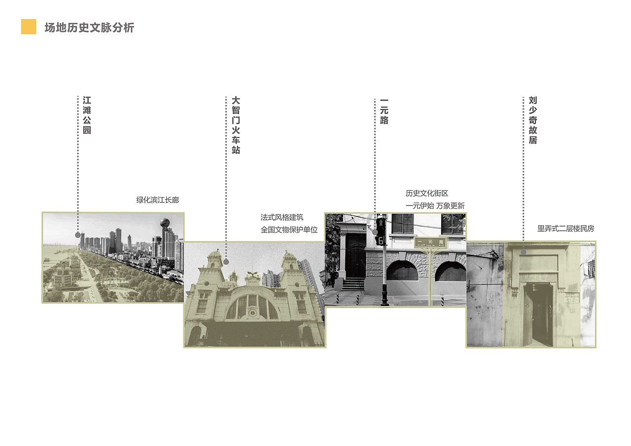 健康导向下的既有小区外部空间适老性更新设计（图ZMjk3NDY1NDg4） - 景观设计 - 站酷设计师哈cool原创素材 - 站酷ZCOOL
