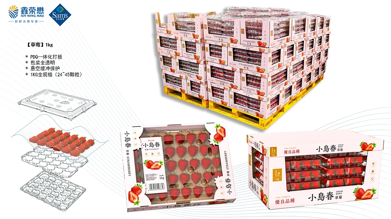 鑫荣懋 x Sam's Club 周转一体化包装