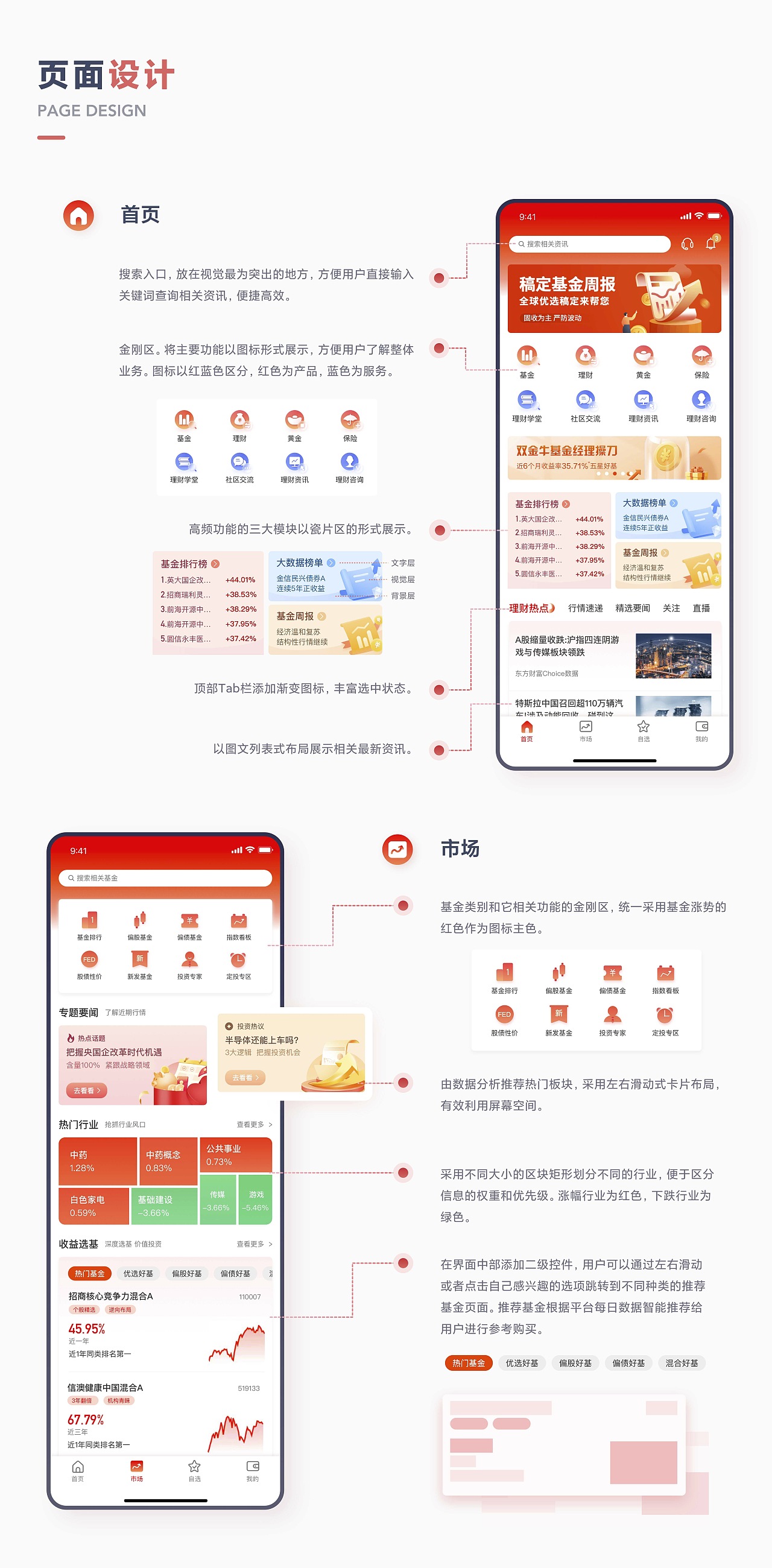UI设计培训作品展示(上)(图ZMzU0NTAwOTM2) - APP界面 - 站酷设计师新像素UI教育原创素材 - 站酷ZCOOL