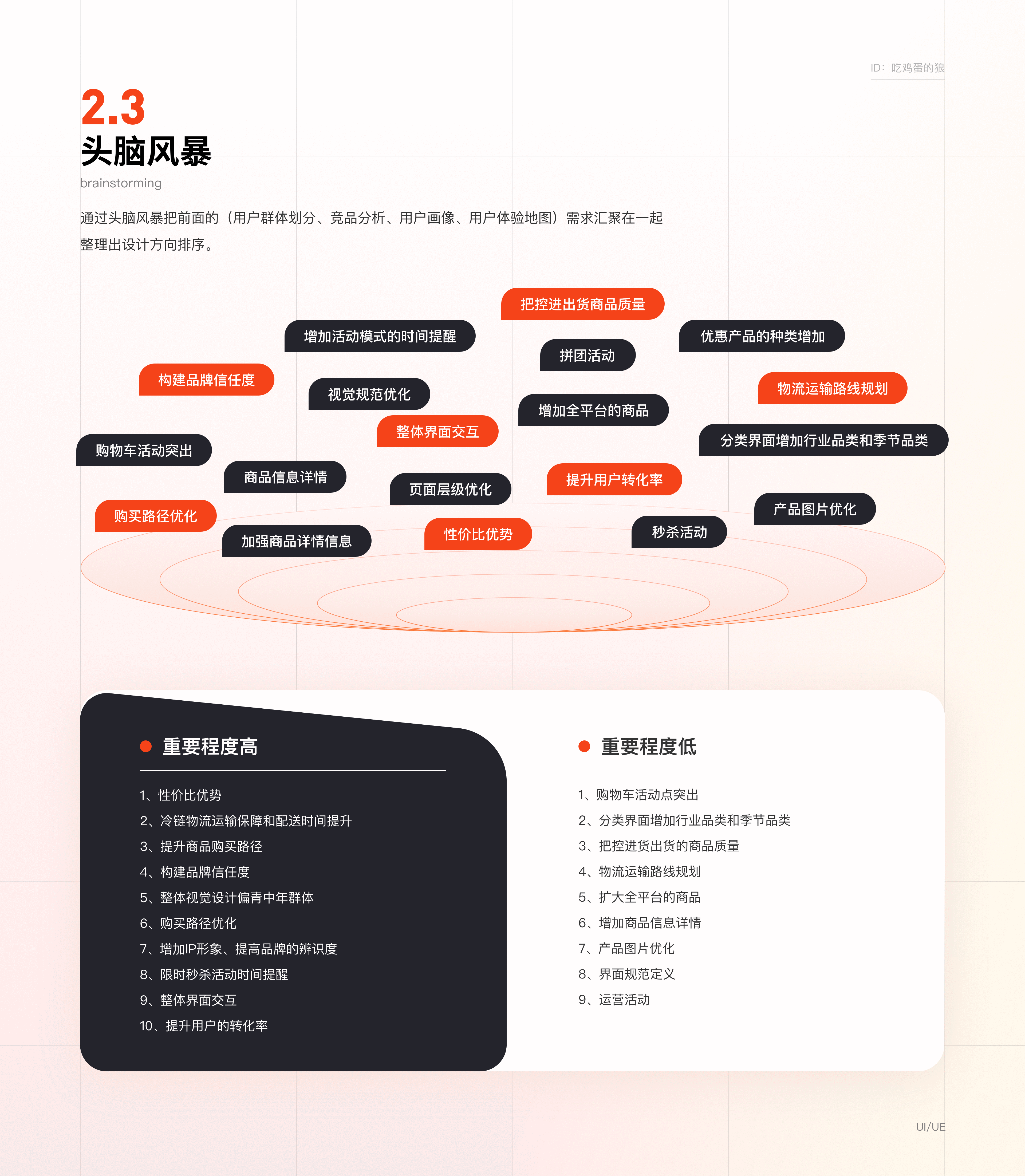 生鲜电商APP复盘总结（图ZMzAyMTg1NzA0） - APP界面 - 站酷设计师吃鸡蛋的狼原创素材 - 站酷ZCOOL