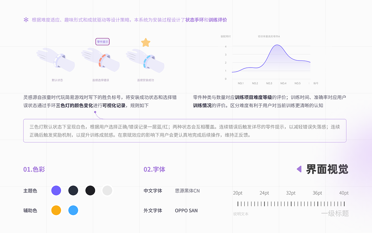 本科VR项目 | 3D结构学习与装配交互设计（图ZMzE0ODkxNDA4） - 交互/UE - 站酷设计师vviii原创素材 - 站酷ZCOOL