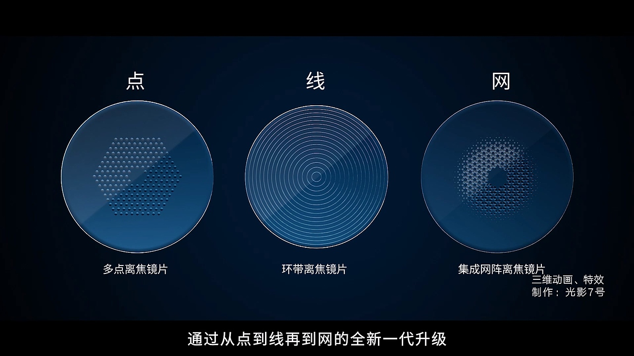 维视艾康特离焦镜片三维广告短片