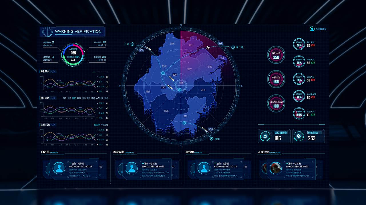 可视化大屏设计（图ZMzE3NTc3ODIw） - 其他网页 - 站酷设计师围巾Zzz原创素材 - 站酷ZCOOL