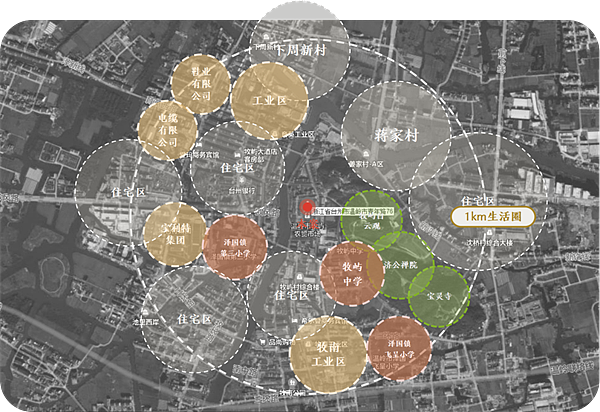 台州温岭牧屿市场