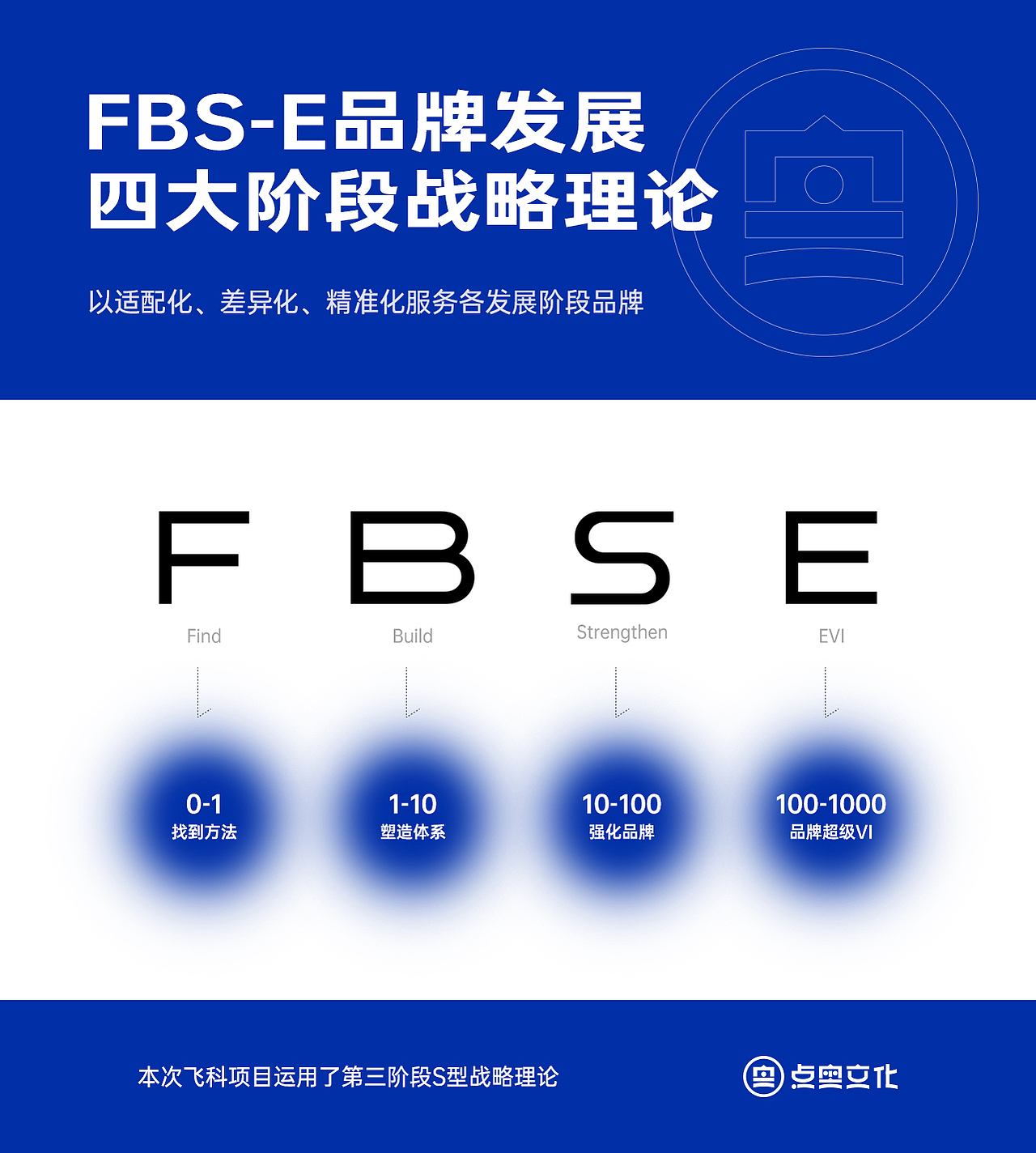 【点奥文化】飞科吹风机×剃须刀详情页视觉分享