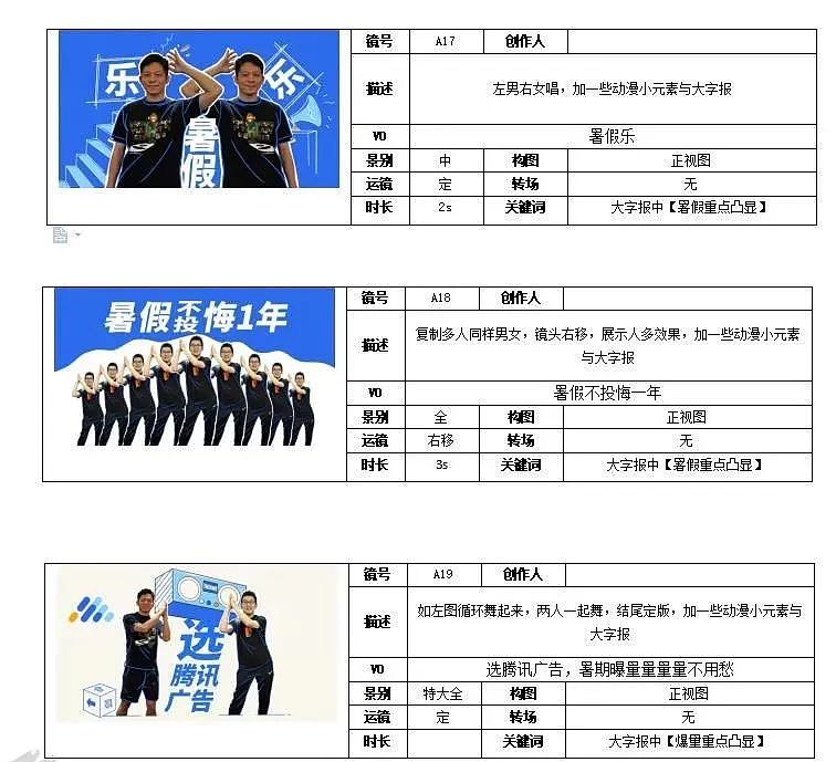 《腾讯广告鬼畜短视频》拼贴动画——安戈力文化