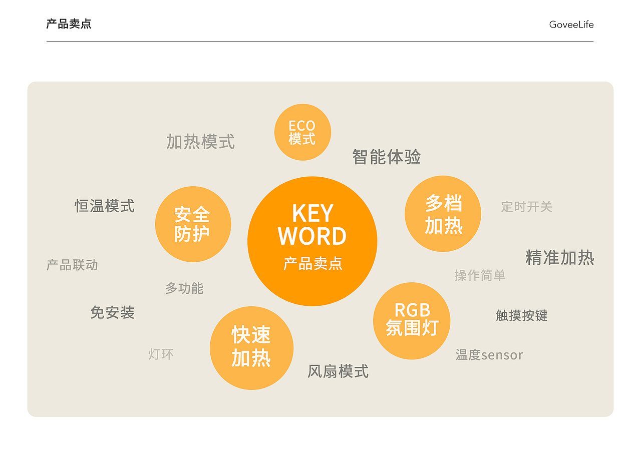 智能家电 ▎暖风机视觉全案(图ZMzYwMzEwMDU2) - 电商 - 站酷设计师我智慧女孩不秃头原创素材 - 站酷ZCOOL