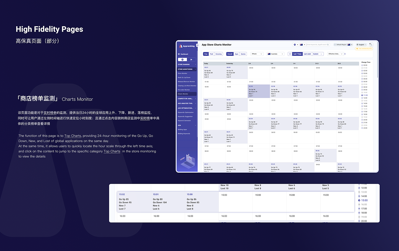 Appranking 大数据平台- B端App数据聚合项目（图ZMjk2NzkwMTI0） - 门户网站 - 站酷设计师Zachary0825原创素材 - 站酷ZCOOL