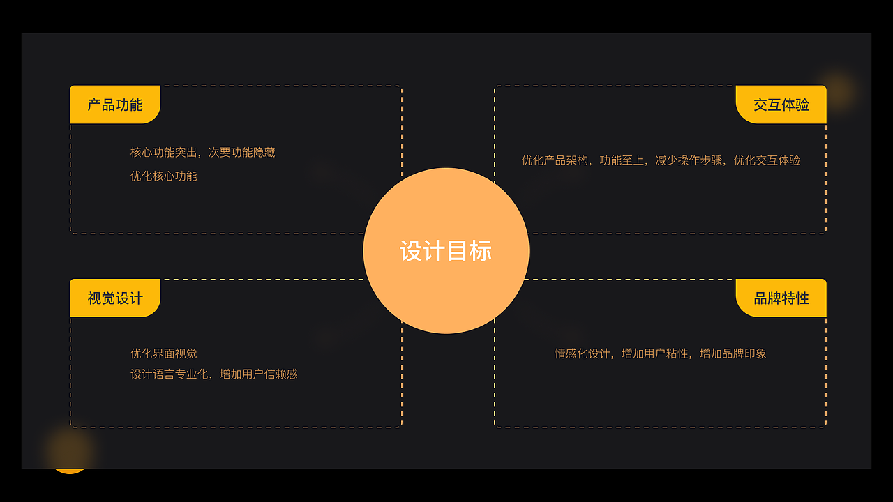 即刻运动设计方案探究（图ZMjk3MzUxOTg0） - APP界面 - 站酷设计师重度强迫症患者原创素材 - 站酷ZCOOL