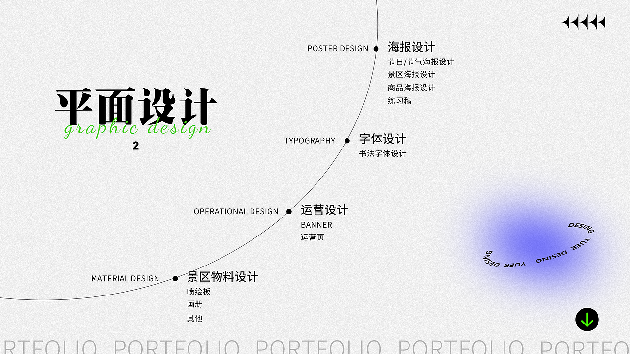 2022UI设计师作品集（图ZMzA2MjgzMjc2） - 软件界面 - 站酷设计师予耳听原创素材 - 站酷ZCOOL