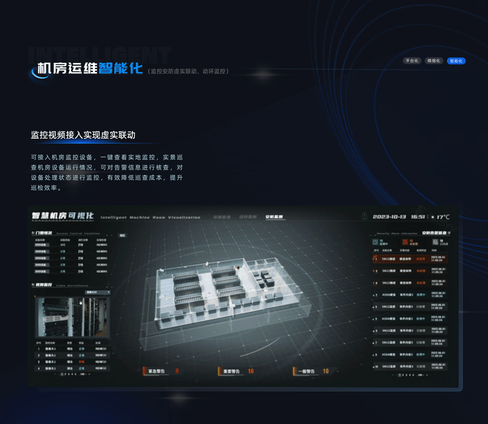 EasyV数字孪生可视化|智慧机房