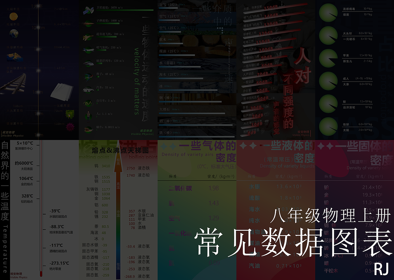 八年级物理上册常见数据图表(RJ)