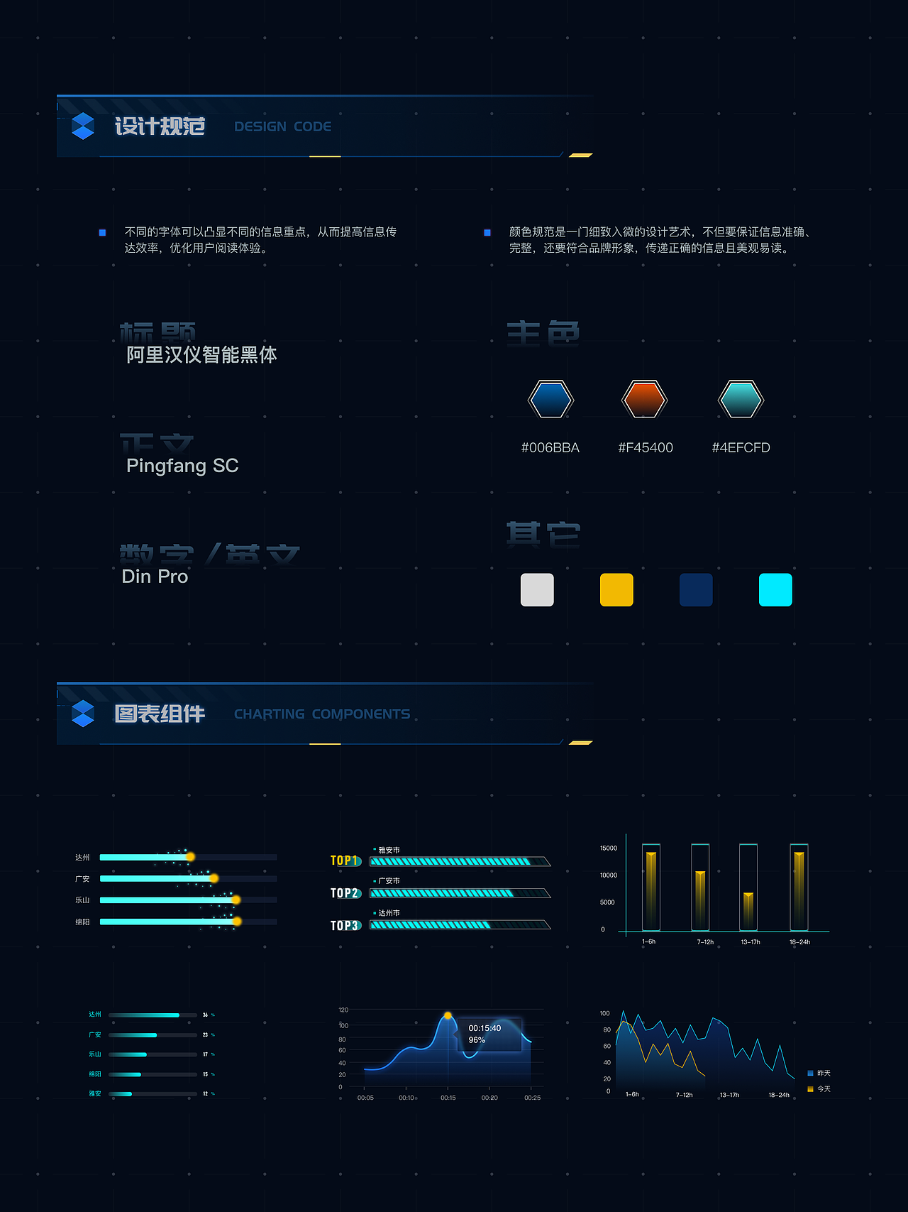 数据可视化大屏/智慧城市/监控中心（图ZMzQzNzk2NjEy） - 其他UI - 站酷设计师柒柒丫原创素材 - 站酷ZCOOL