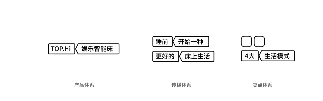 【品牌全案】TOPSLEEP&乐趣视觉 智能床营销全案分享(图ZMzMwNjYxNzAw) - 电商 - 站酷设计师乐趣焦点原创素材 - 站酷ZCOOL