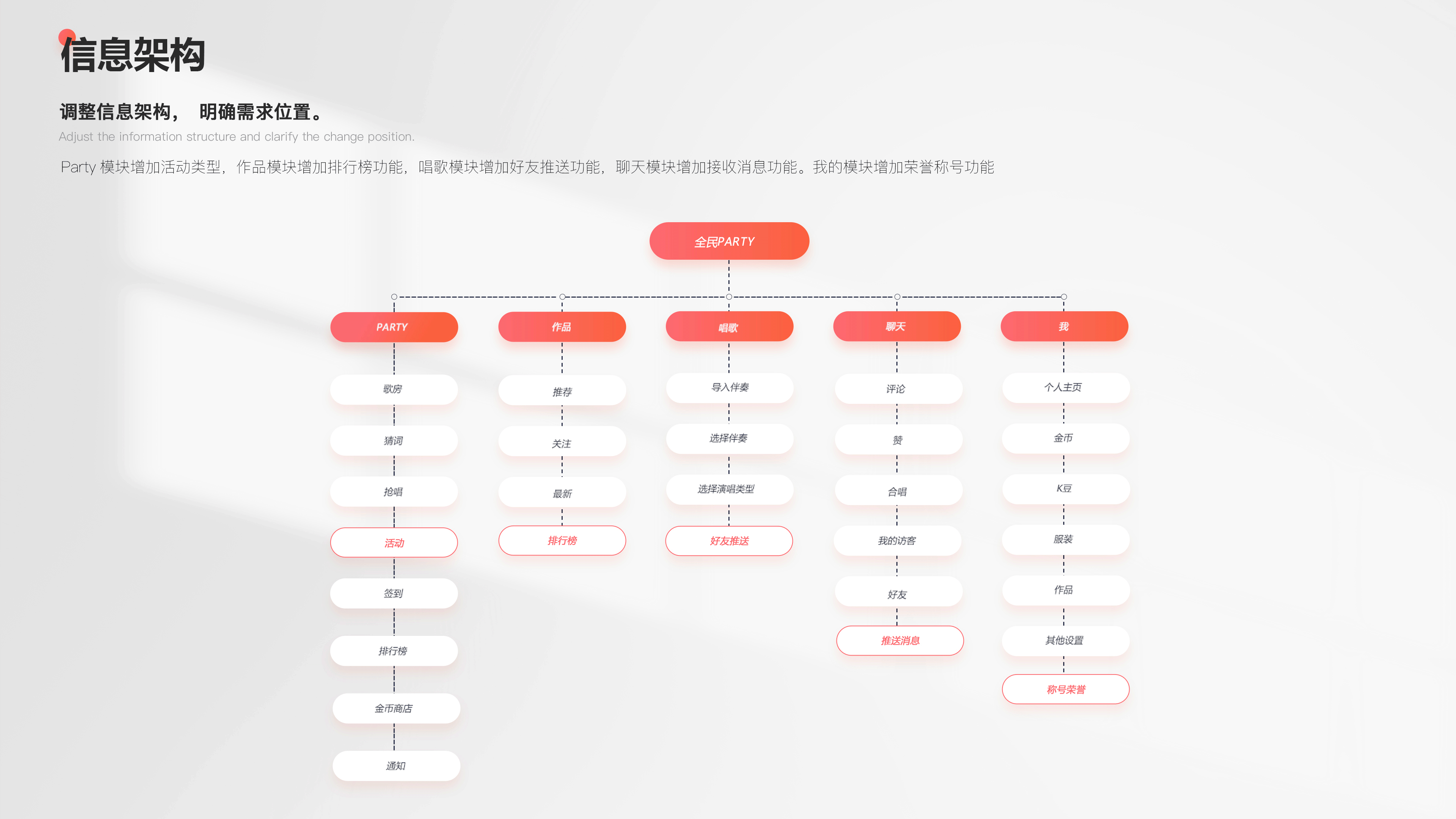 全民party - 用户体验升级优化解决方案
