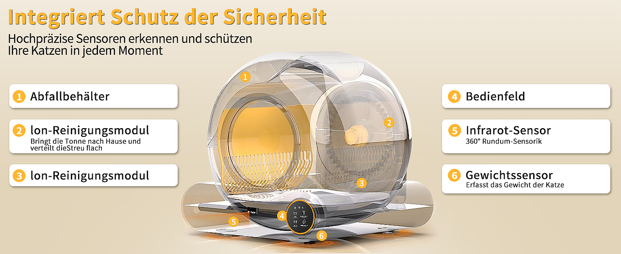 亚马逊产品(猫砂盆)