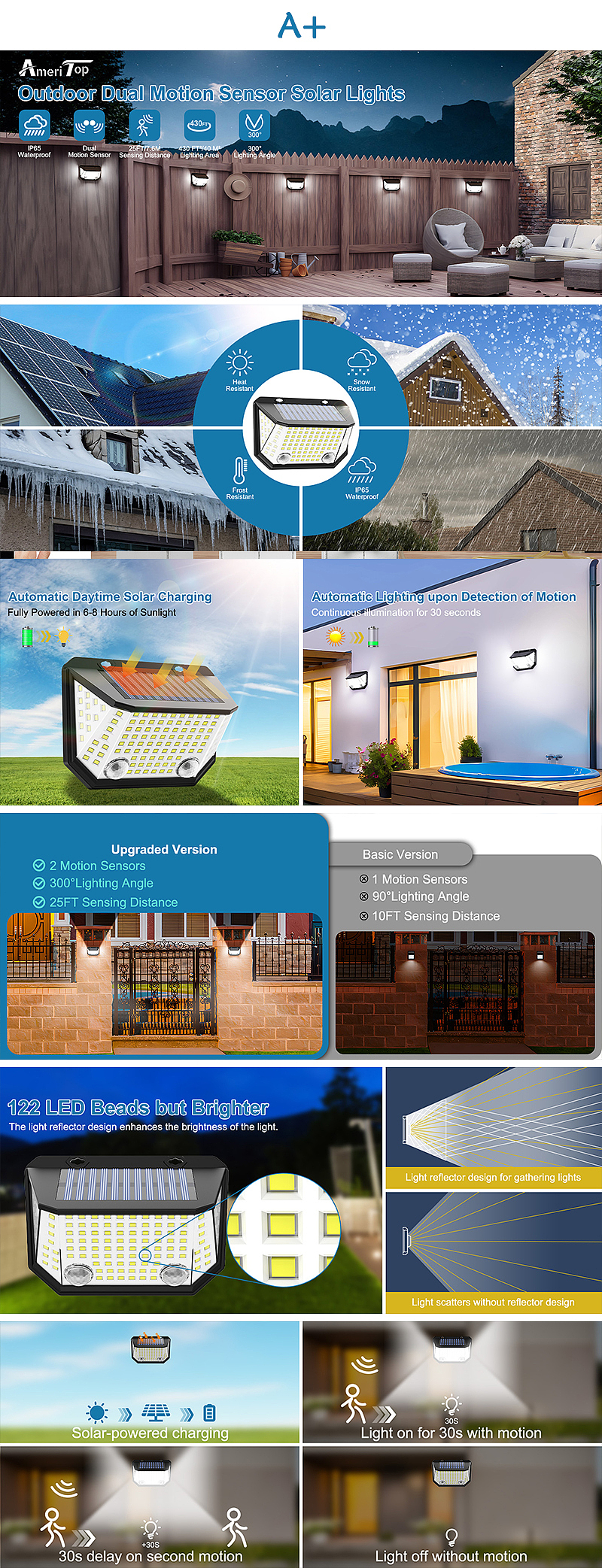 亞馬遜-太陽能燈（圖ZMzY4MjM2NTky） - 產(chǎn)品 - 站酷設(shè)計師一只野生小美工原創(chuàng)素材 - 站酷ZCOOL