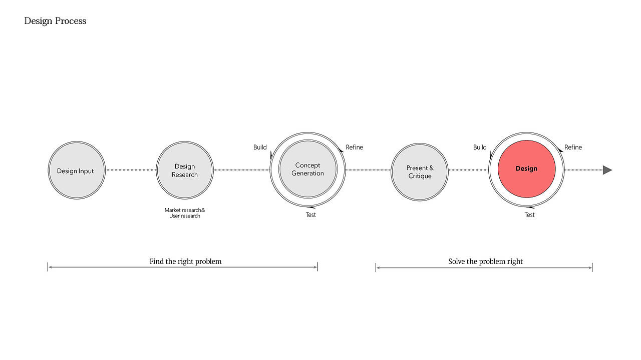 PBR材质扫描仪（图ZMzAyODM3Mjg4） - 工业用品/机械 - 站酷设计师Echo_6原创素材 - 站酷ZCOOL