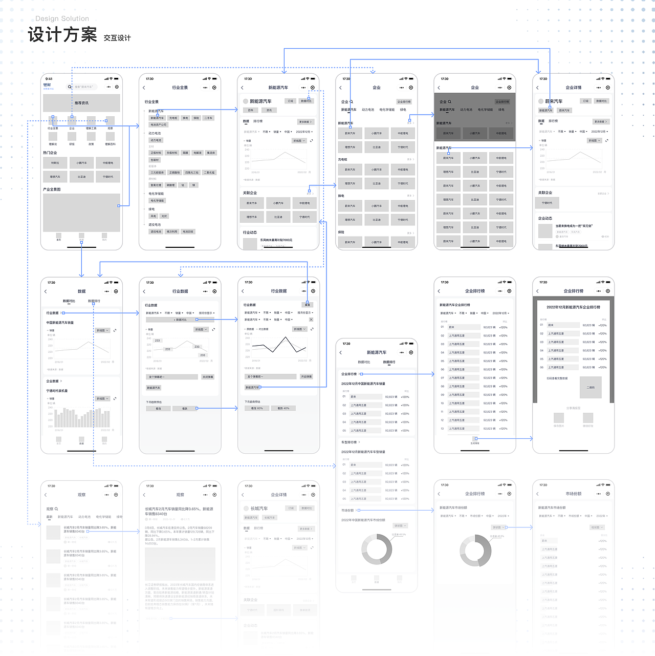 UI/UX-2022年个人作品集（图ZMzM1MjU5NTUy） - 交互/UE - 站酷设计师仙味浪原创素材 - 站酷ZCOOL