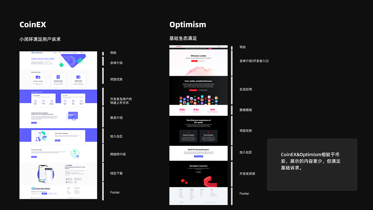 GateChain UE竞品调研（图ZMzY5NDgxODcy） - 其他 - 站酷设计师小鬼5688原创素材 - 站酷ZCOOL
