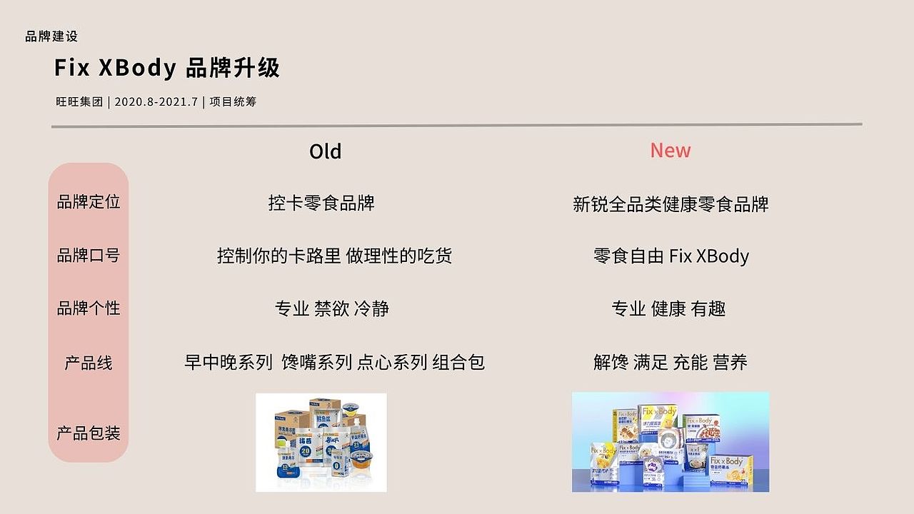 品牌营销/策划作品集（图ZMzQ5NzA5NTg0） - 品牌 - 站酷设计师一颗雪梨原创素材 - 站酷ZCOOL