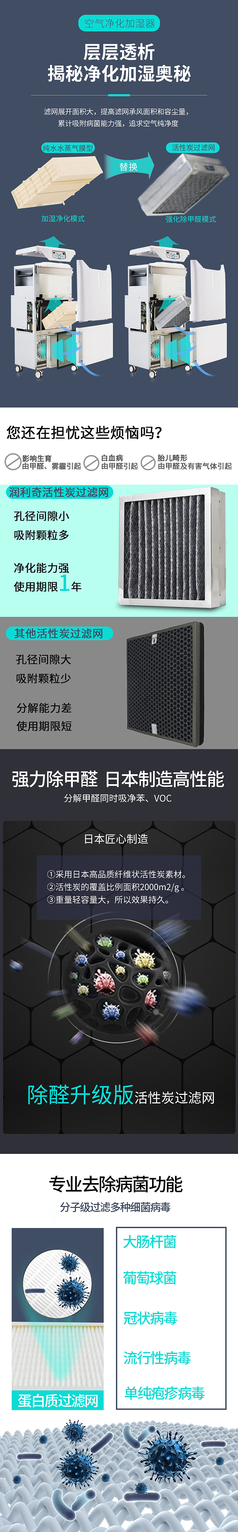 润利奇详情页