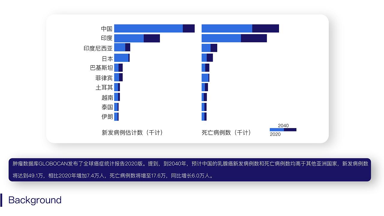 2023产品设计作品集（图ZMzM2NzQ0MTUy） - 生活用品 - 站酷设计师芝士玉米泥原创素材 - 站酷ZCOOL