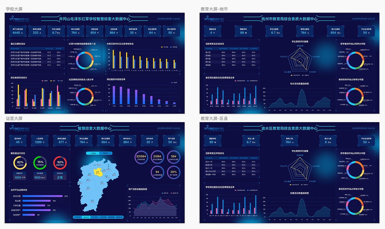 教育类后台-数据大屏