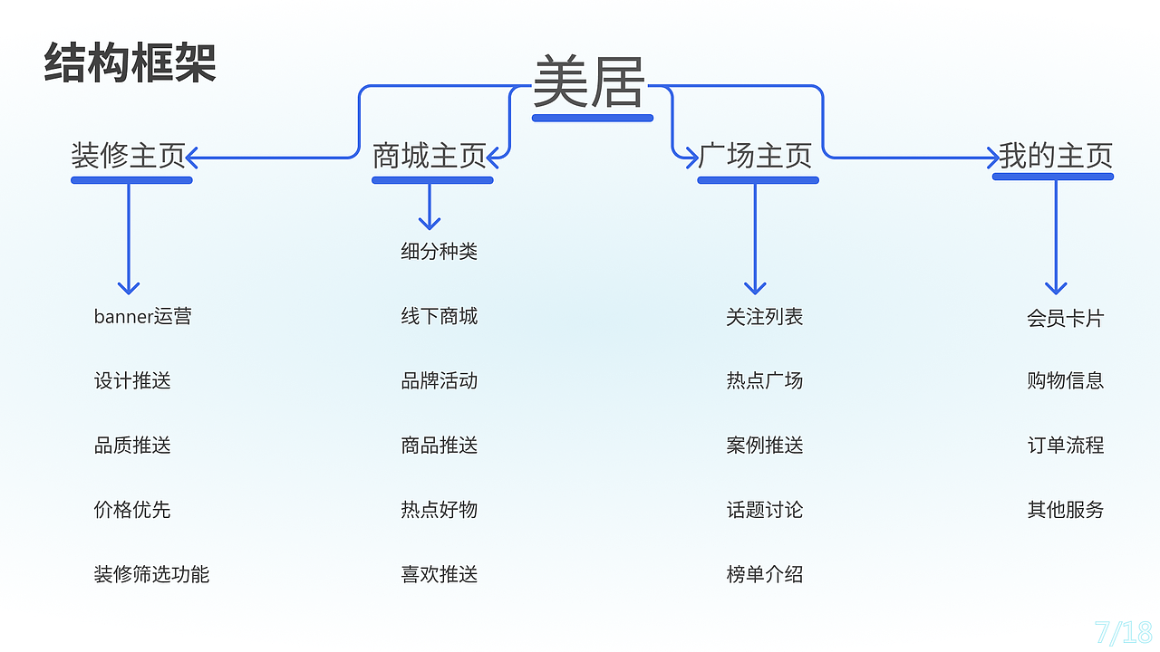 2022 UI/UX APP求职作品（图ZMzE2MzM2NDgw） - APP界面 - 站酷设计师元莲月原创素材 - 站酷ZCOOL