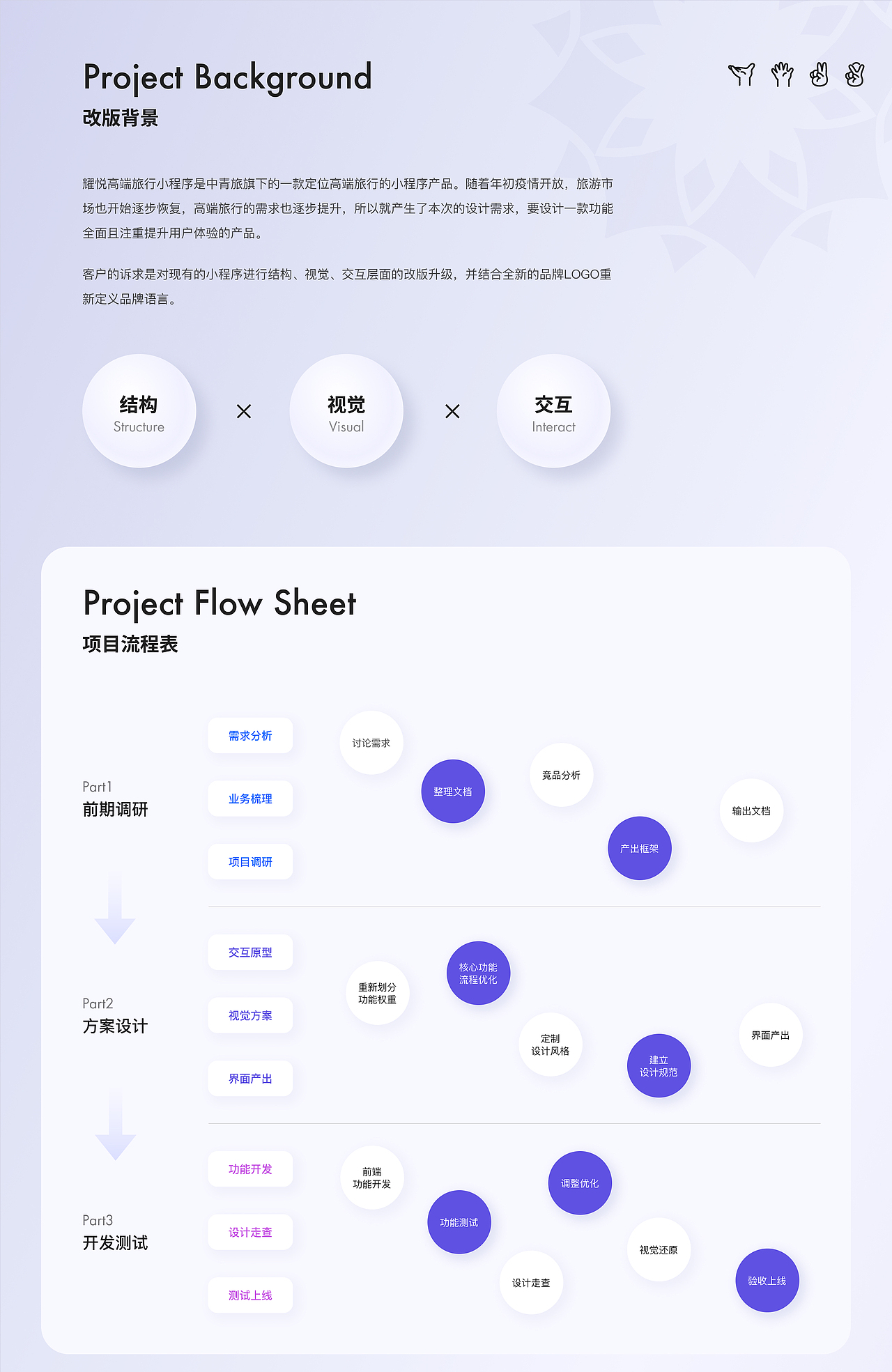 耀悦高端旅行小程序-改版落地项目总结（图ZMzU0MzMwODk2） - APP界面 - 站酷设计师芒果茶Mangooo原创素材 - 站酷ZCOOL