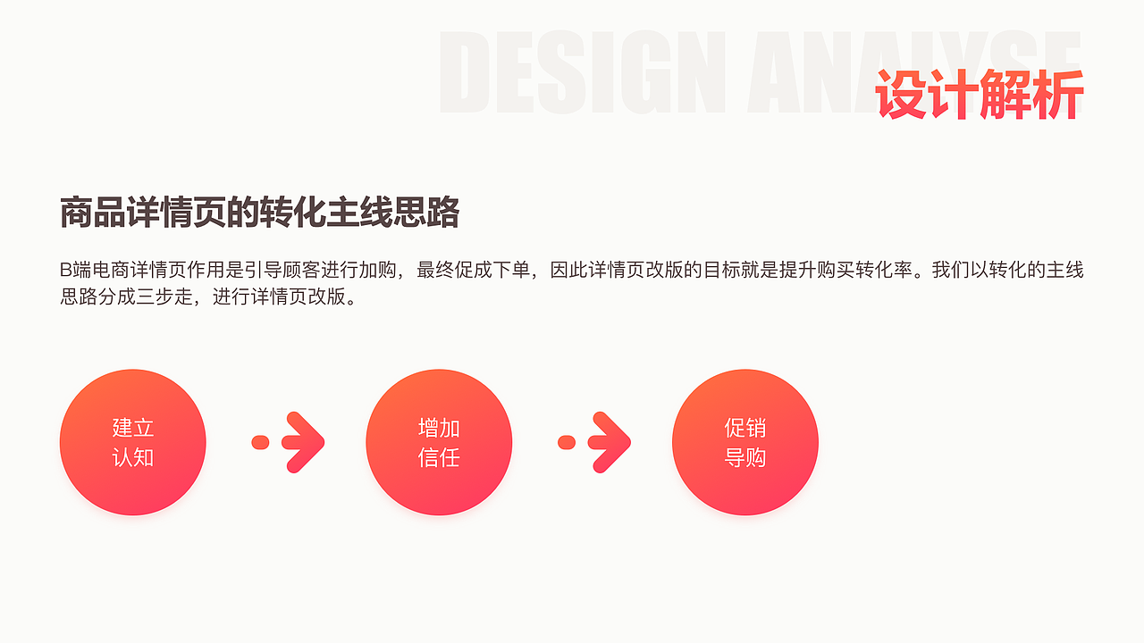 2B 电商产品体验设计