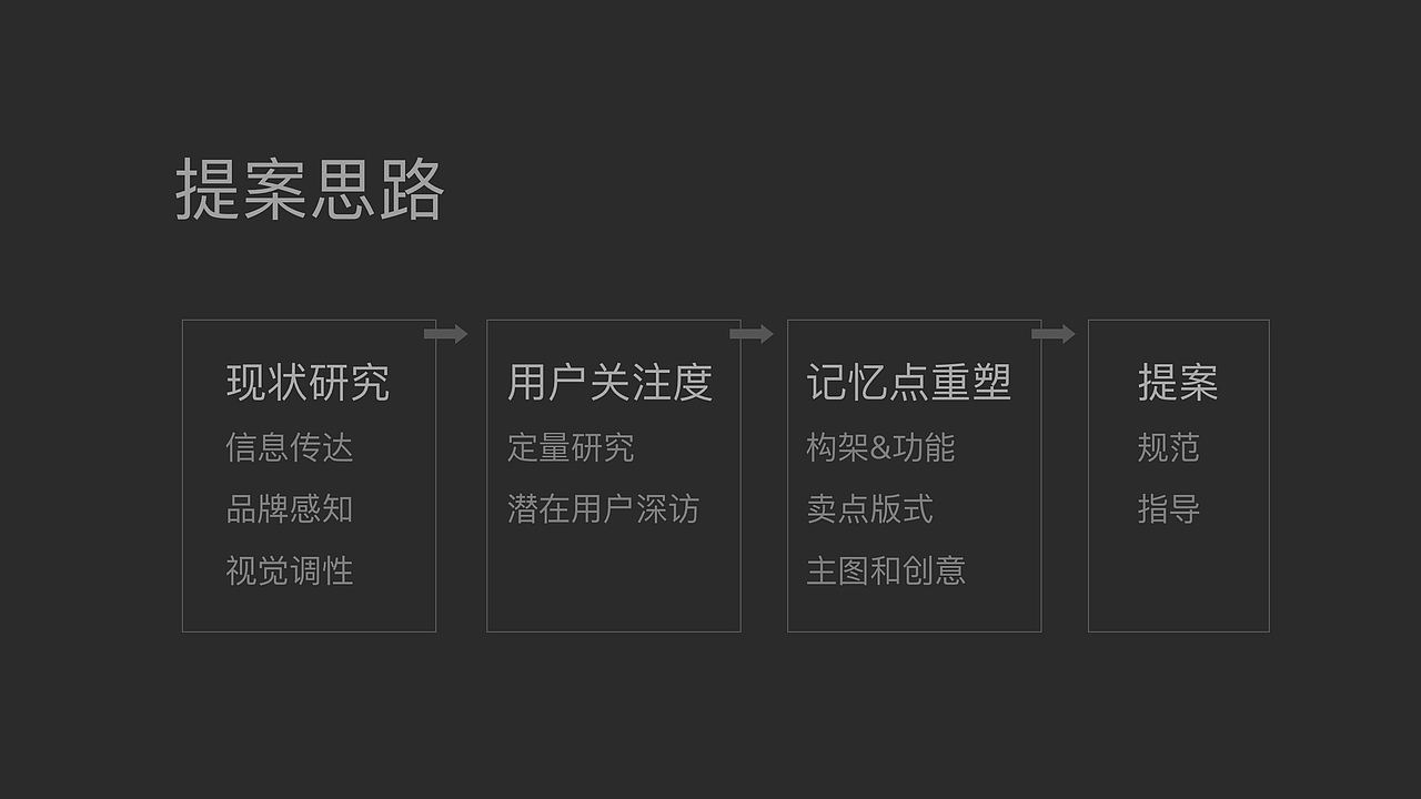 vivo官方商城 图文详情优化