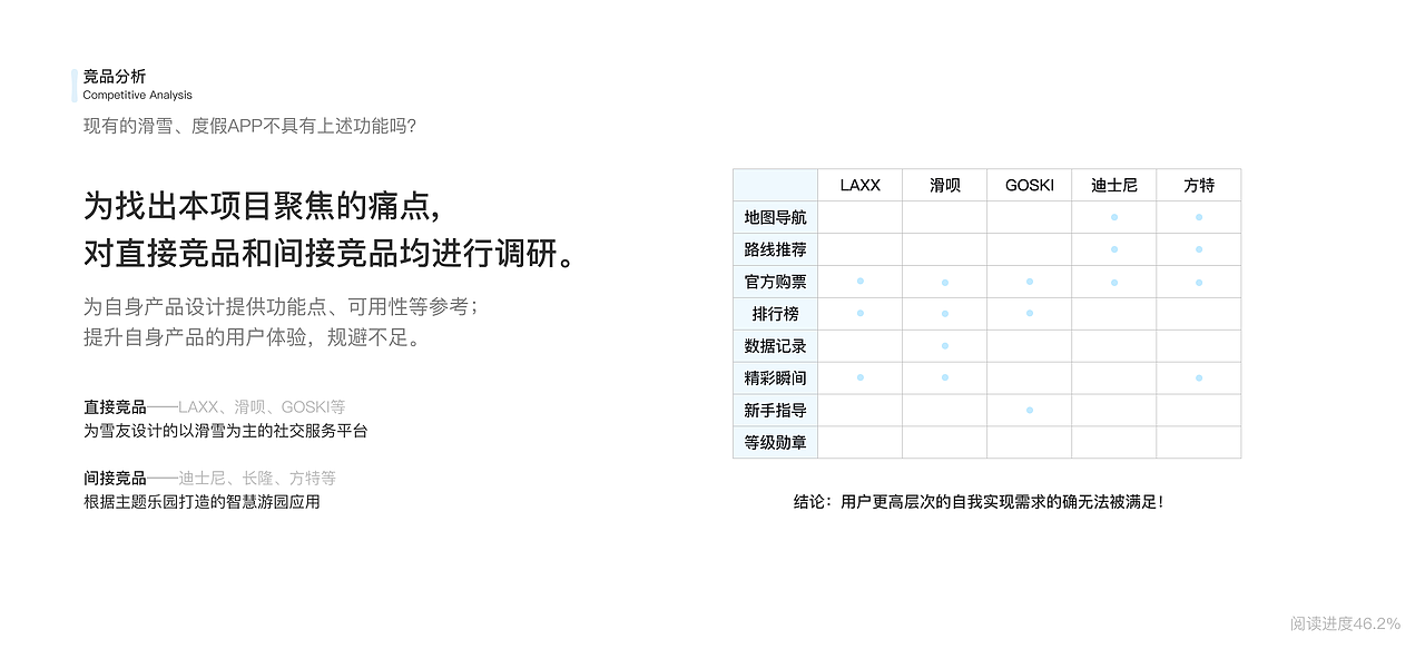 密苑云顶APP2.0版本优化设计（图ZMzU3MTgwNTgw） - 交互/UE - 站酷设计师周思俍原创素材 - 站酷ZCOOL