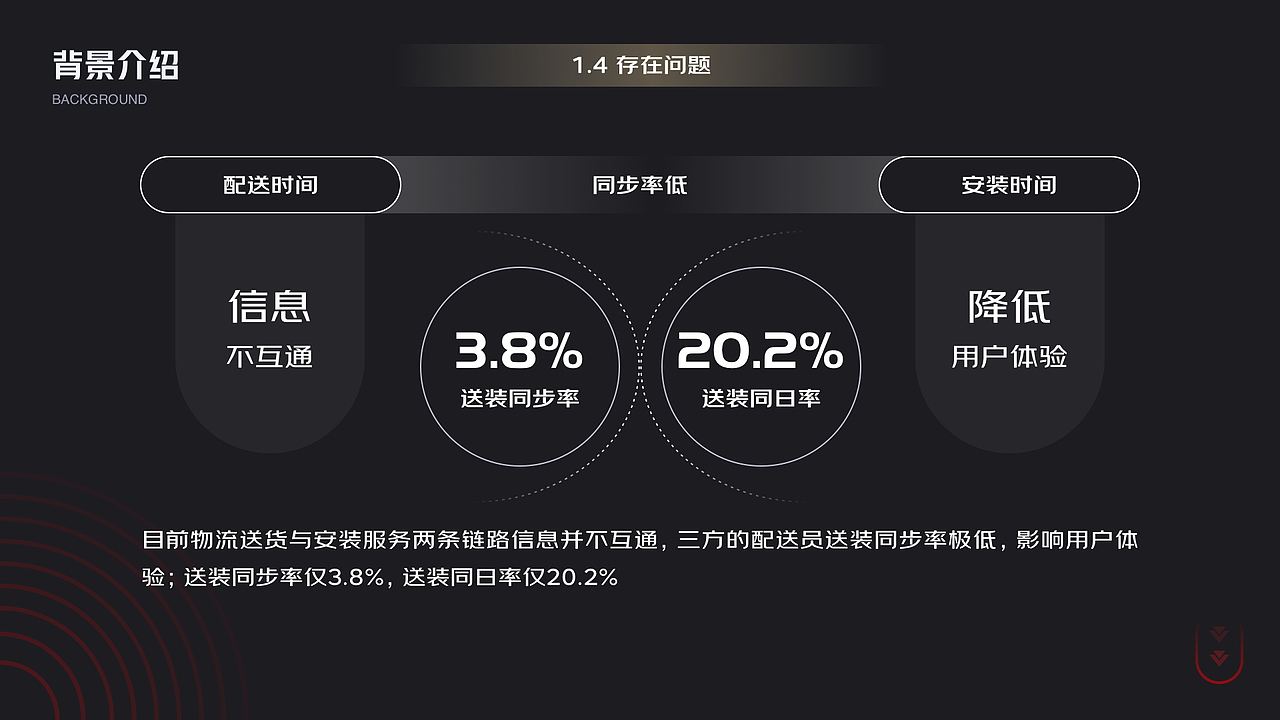C端运营在B端产品中的设计细节与优势(图ZMzU5MjM5NzYw) - APP界面 - 站酷设计师貘羽原创素材 - 站酷ZCOOL