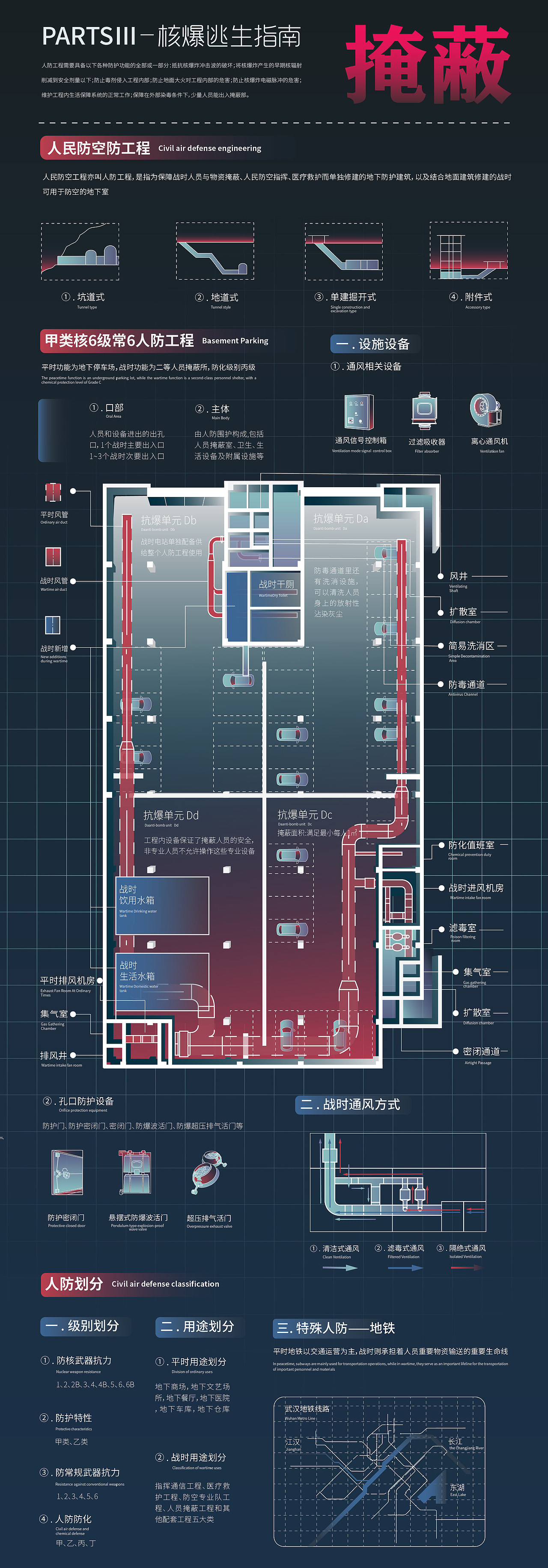 《核爆逃生指南》信息图表设计（图ZMzM4MjMwODg0） - 信息图表 - 站酷设计师荒芸原创素材 - 站酷ZCOOL