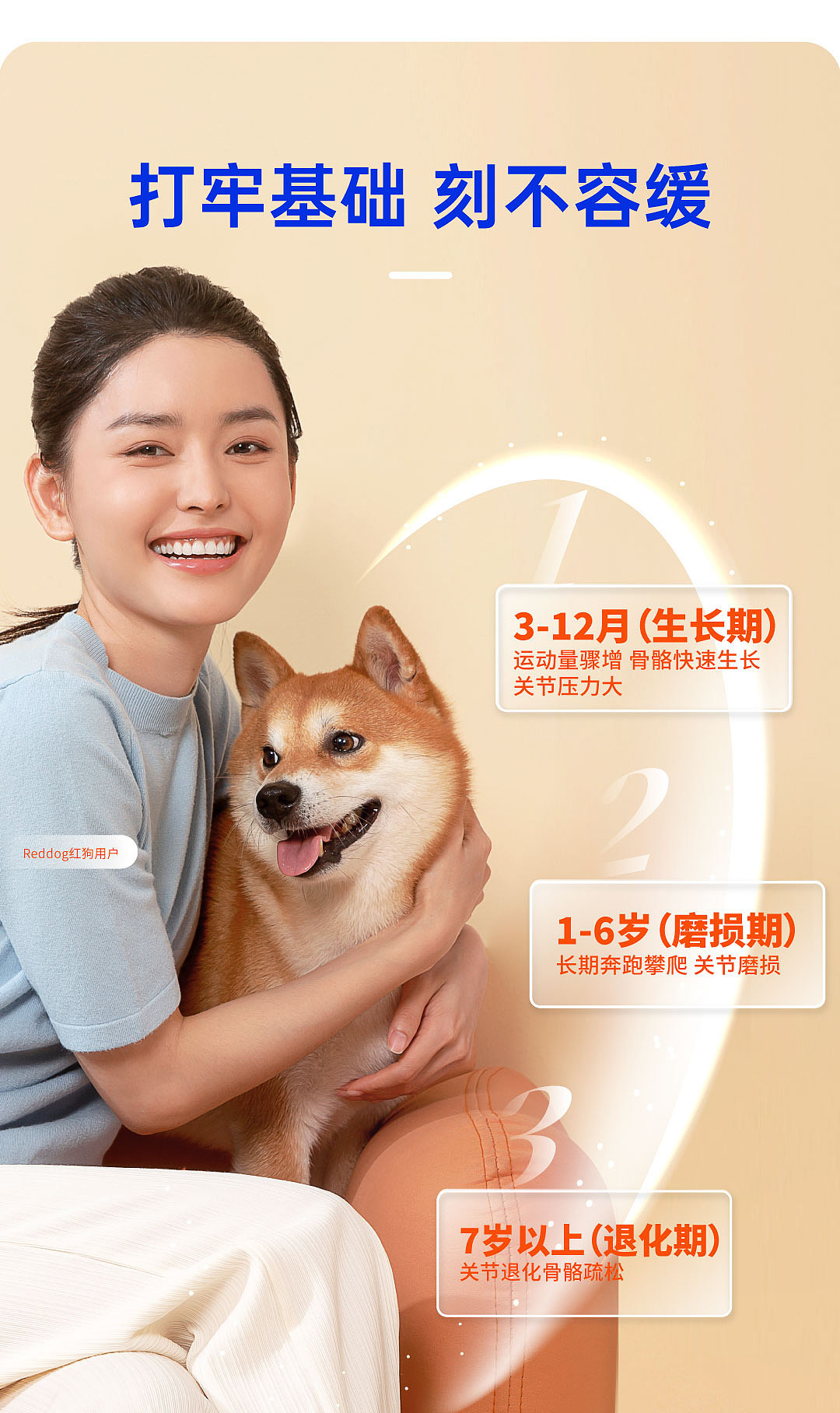 红狗营养品详情页策划设计