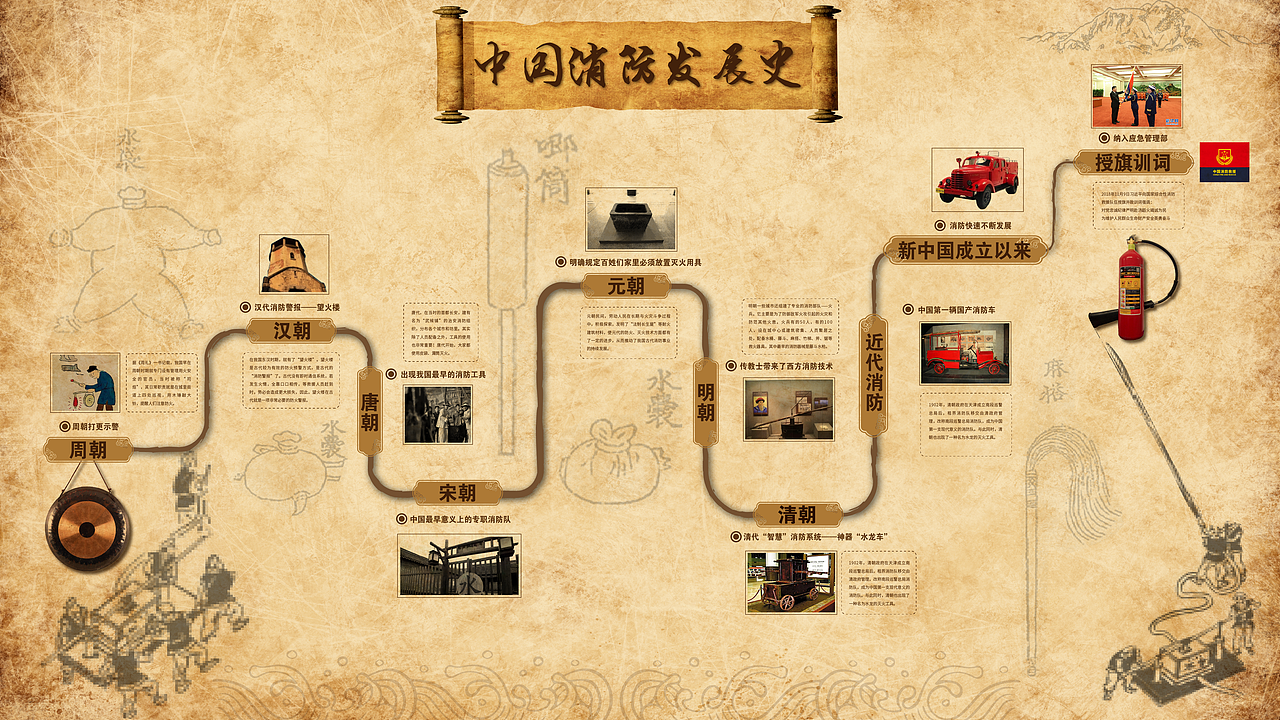 界面-消防发展史界面（图ZMzU2MzU4OTE2） - 软件界面 - 站酷设计师嘻嘻哈哈要开心原创素材 - 站酷ZCOOL