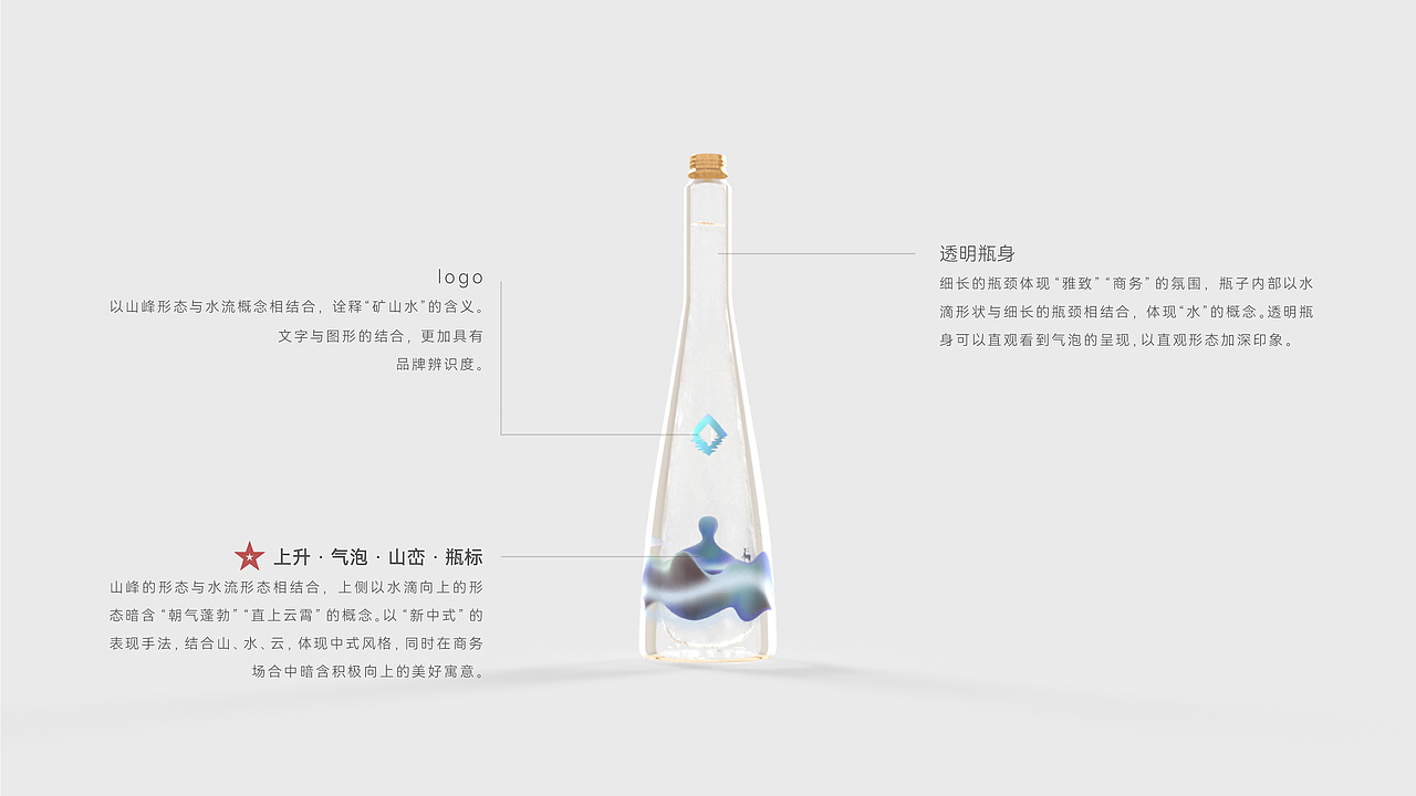 天然矿泉水包装设计方案