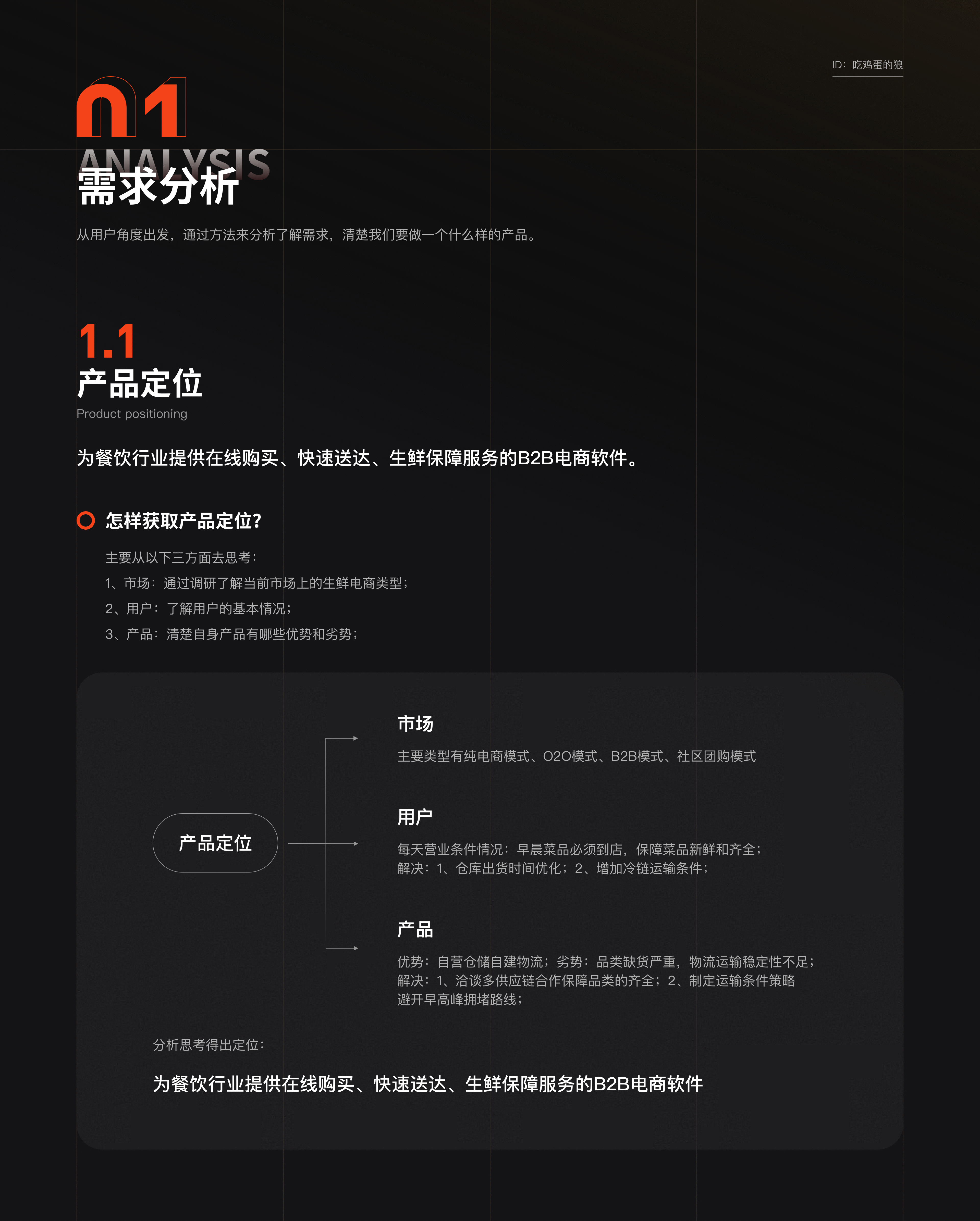 生鲜电商APP复盘总结（图ZMzAyMTg1NzI0） - APP界面 - 站酷设计师吃鸡蛋的狼原创素材 - 站酷ZCOOL