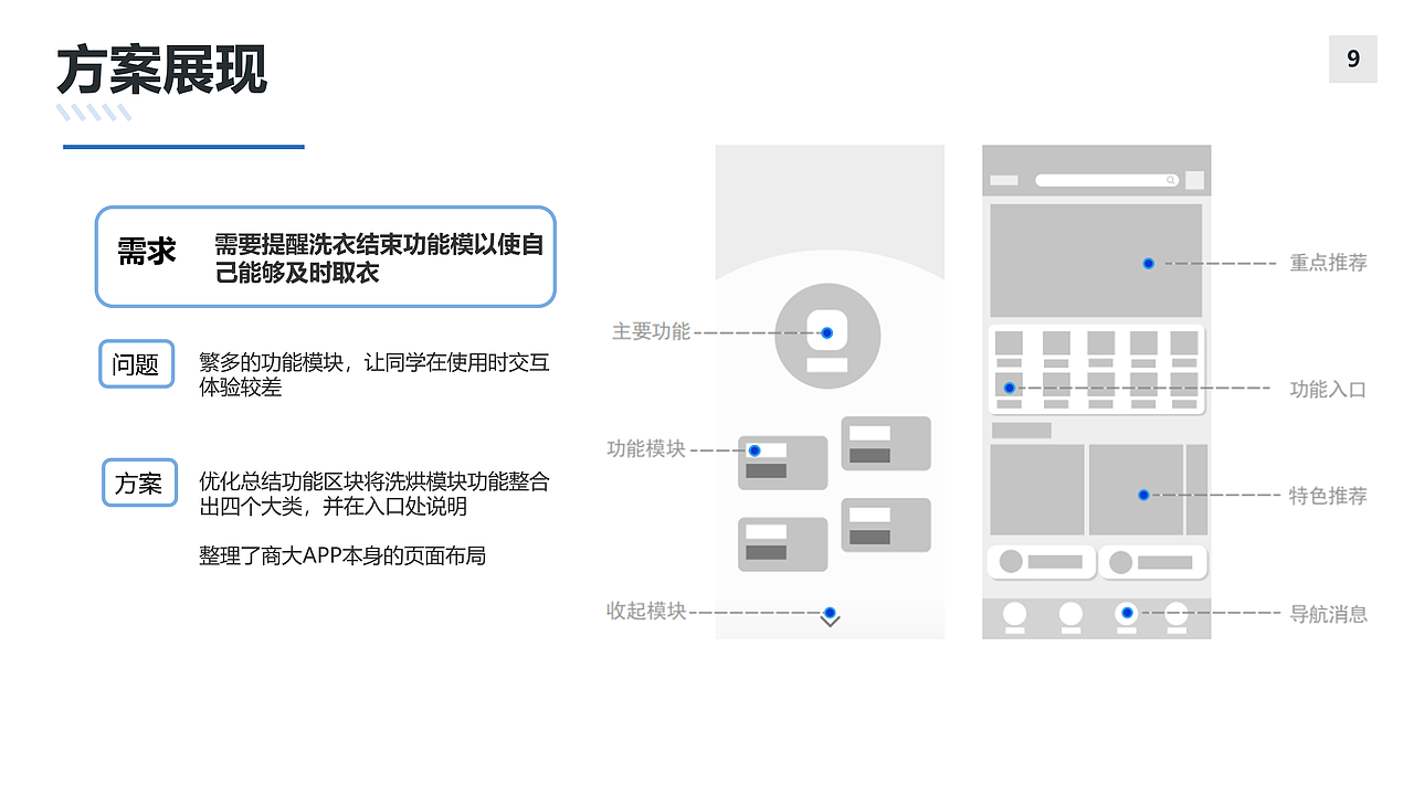 某一个作业的整理