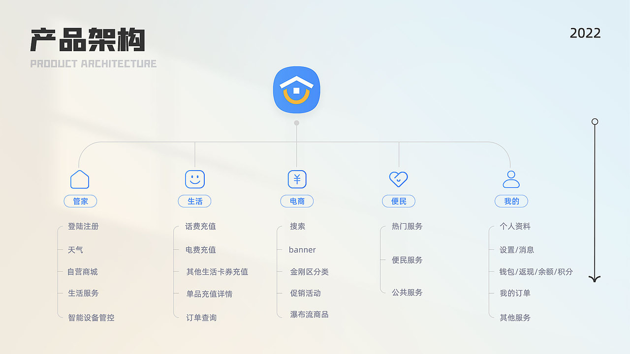 2022作品集（图ZMzI2MDQwNjk2） - APP界面 - 站酷设计师Jacksonwen原创素材 - 站酷ZCOOL