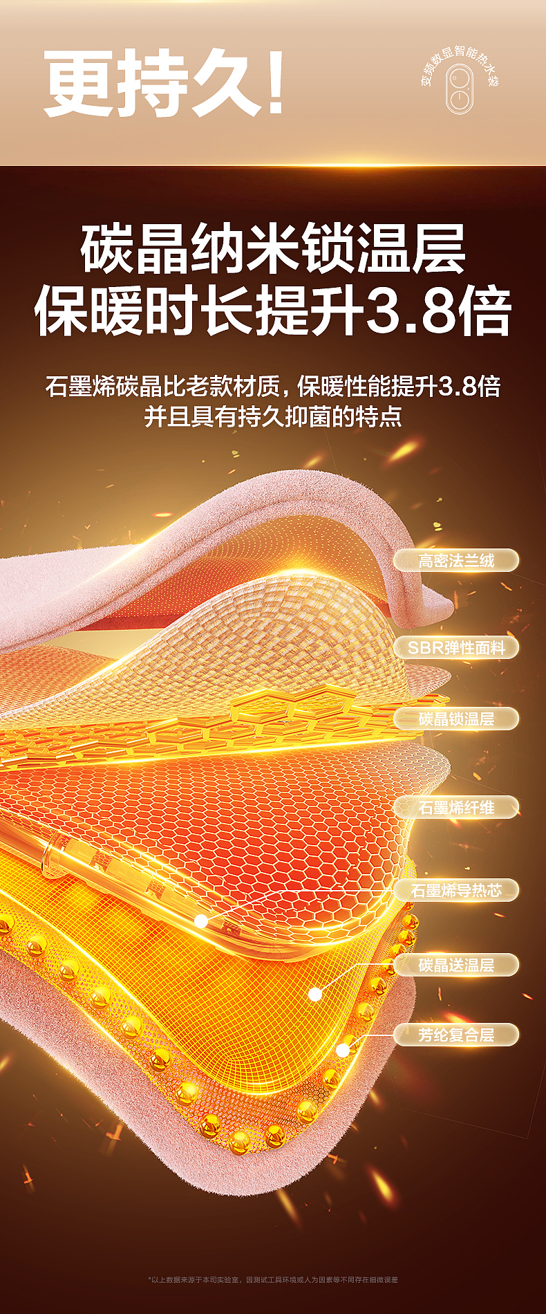 【大爆款】大数显热水袋-2023