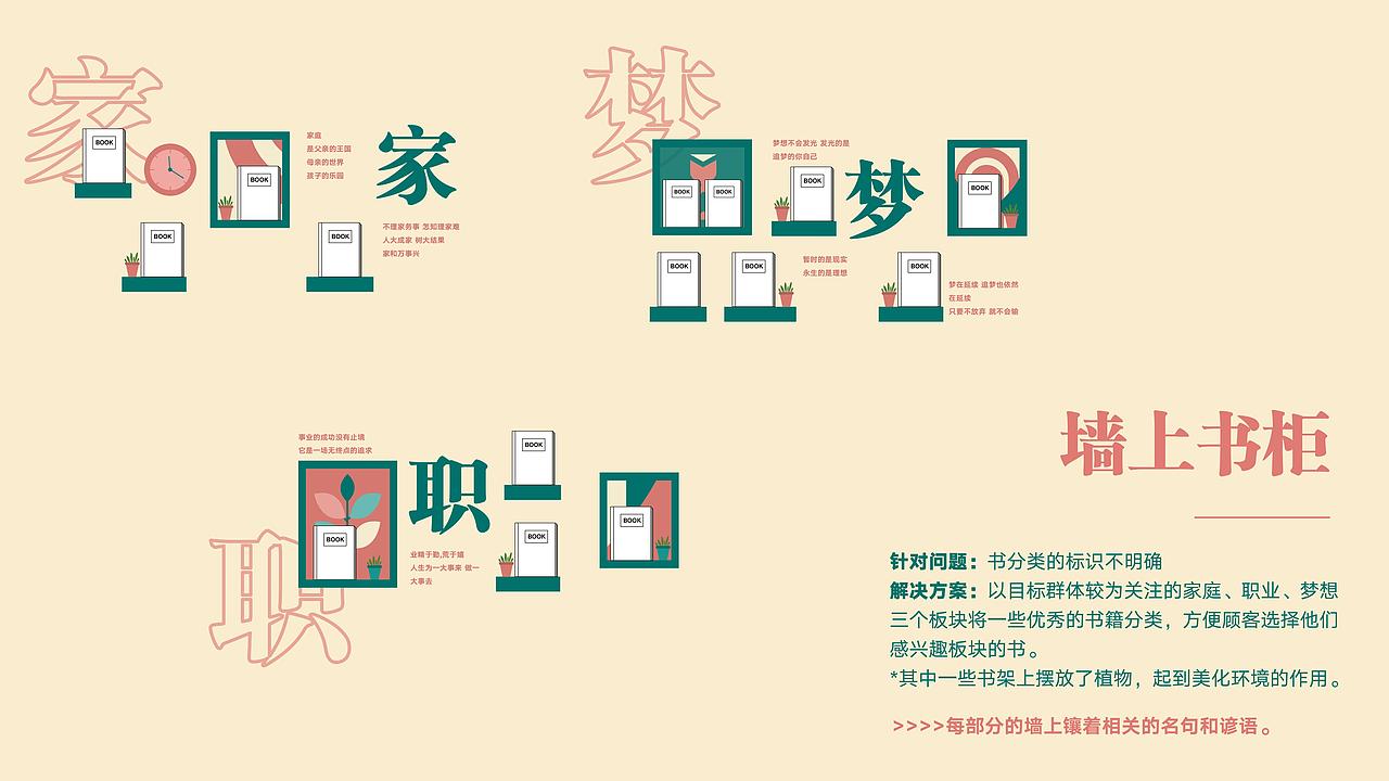 2024求职作品集 平面设计|IP设计|商业插画