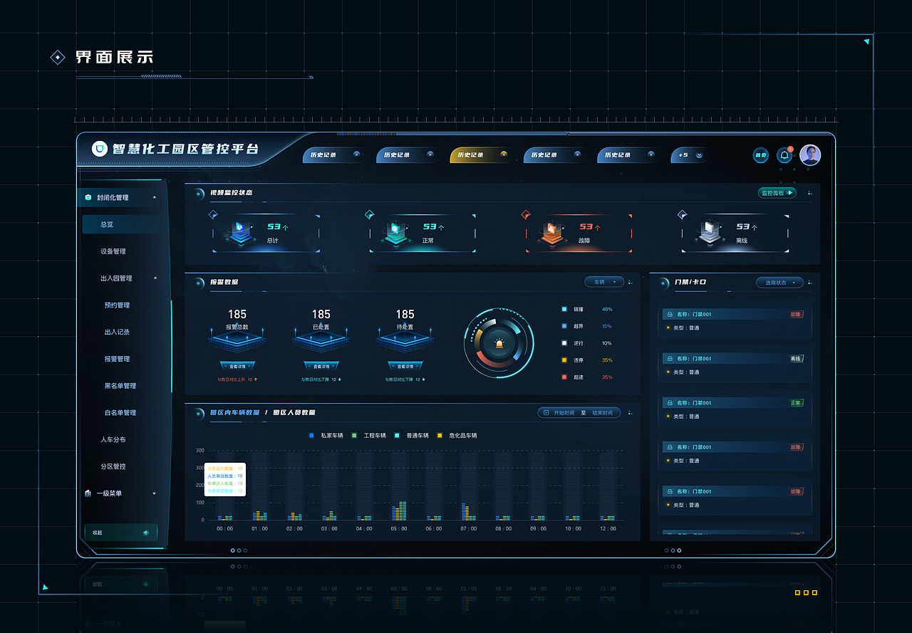 数据可视化作品集